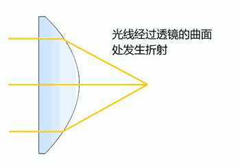 有哪些犀利的光学透镜