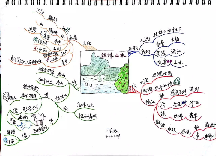 涂老师《桂林山水甲天下》手绘导图