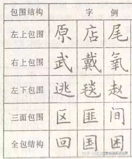 请问怎么样可以学习到字的结构笔画,硬笔书法楷书?