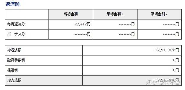 日本人的富裕体现在哪里？