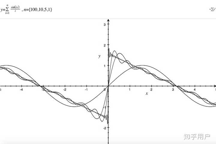 sinnx/n 的和函数为什么在x=0不连续?