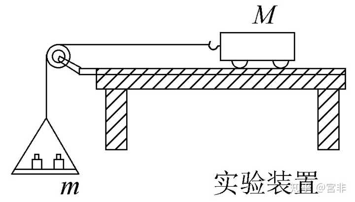 到底是牛顿第二定律推导出动量守恒定律,还是牛顿第二