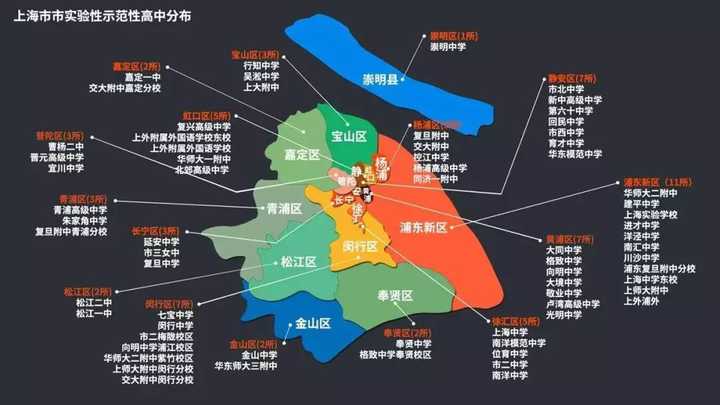 非上海人是否认为上海的高考简单?