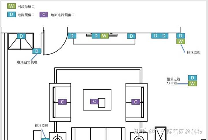 考虑到智能家居,装修应该如何布线?