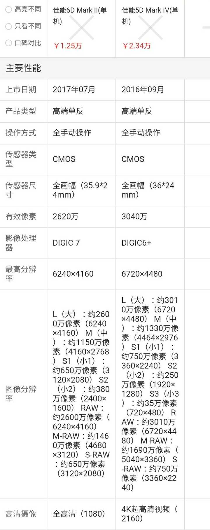 (参数来源:中关村在线)