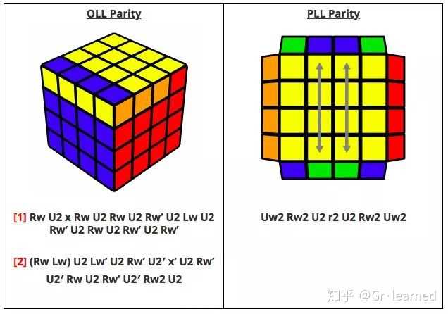 这是4阶魔方特殊情况,p特,公式如下