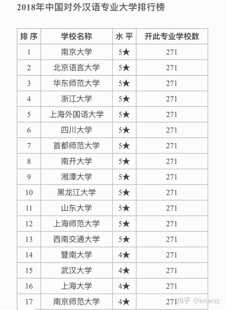 汉语国际教育,也叫对外汉语,这个专业就是专门给歪国人教汉语的,例如