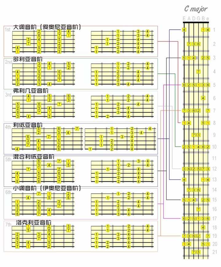 电吉他基础乐理有哪些?