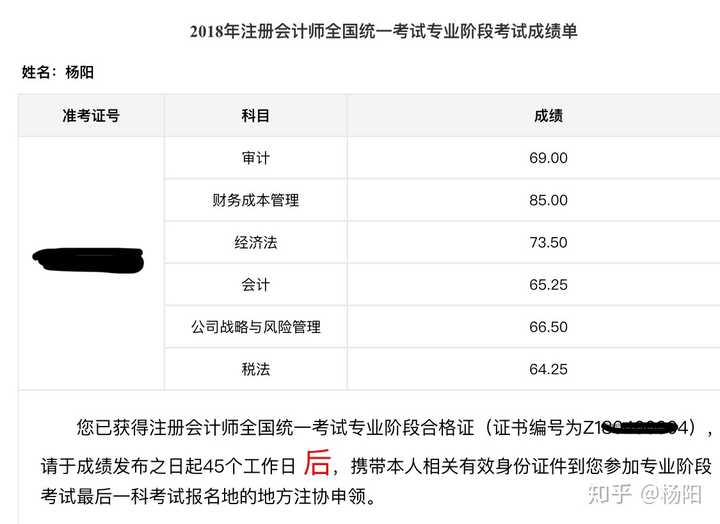 查完2018年注册会计师(cpa)考试成绩是怎样一种体验?