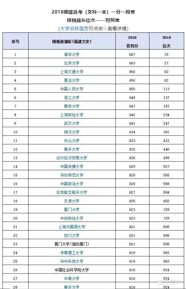 文科省排名297报中国社会科学院大学是否值?