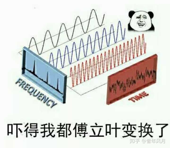 有没有特别赞的理科生用的表情包?