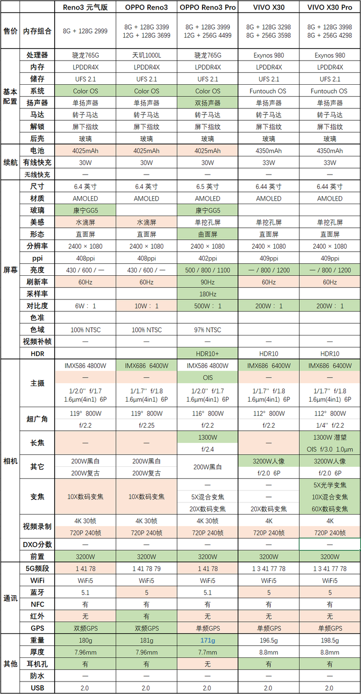 现在什么手机性价比好_3000手机性价比排行_3000手机性价比排行