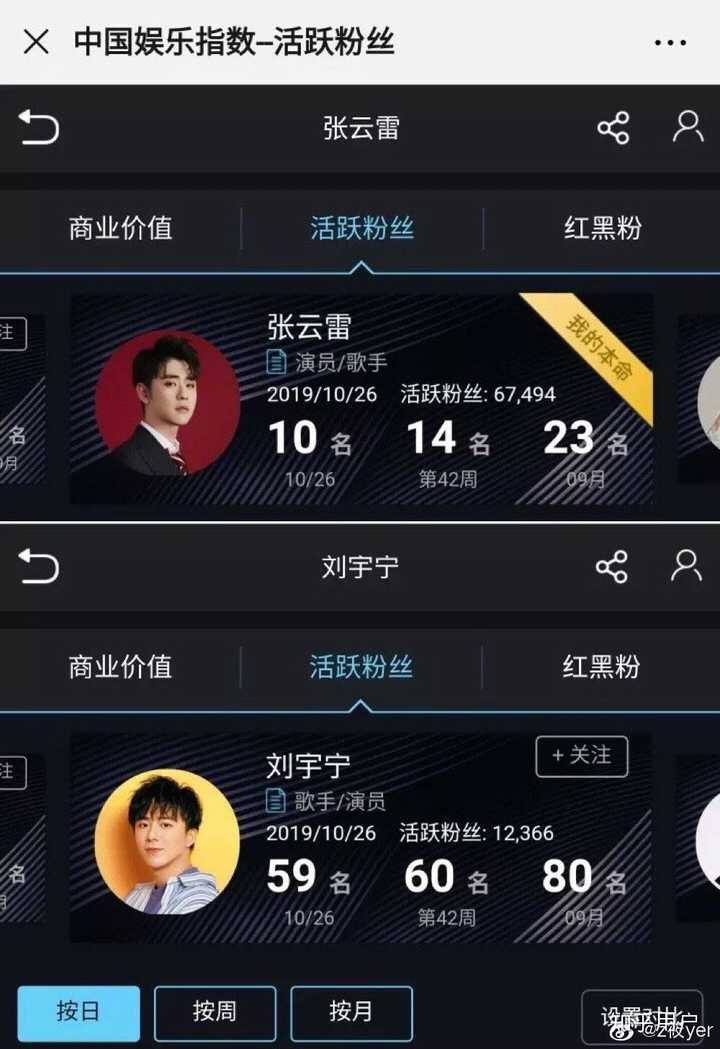 如何客观评价张云雷与刘宇宁粉丝群体在探清水河事件中各自表现?