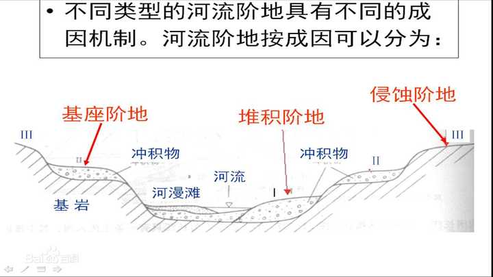 为什么阶地地貌越靠近河流岩层形成年代越晚?