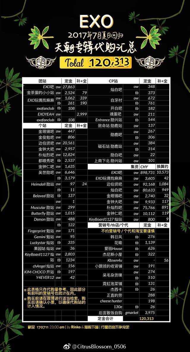 如何评价exo四辑国内代购量远不如三辑但exo粉丝对五连信心满满?