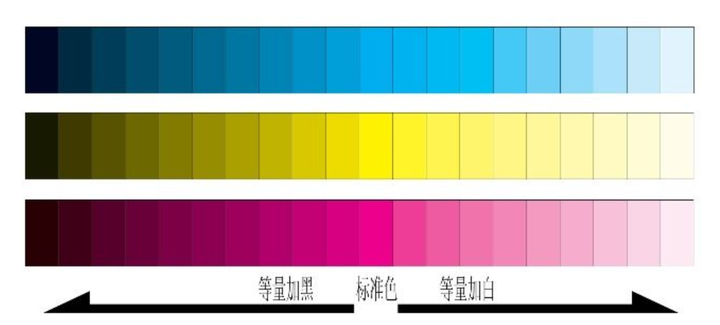 加入白色后的明度变化