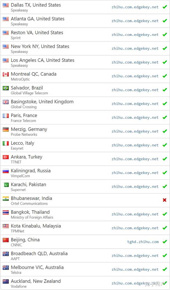 美国号码接码网址是什么意思啊英文怎么说