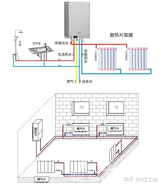 大家晒一下明装暖气片走形管道