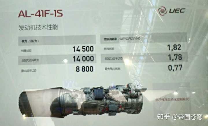 求f119f135ws15117s129s的参数及对比