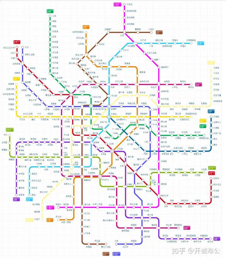 天津地铁规划图