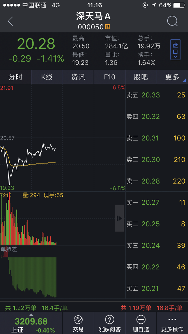 20170717的股市分析及20170718的走势预测?