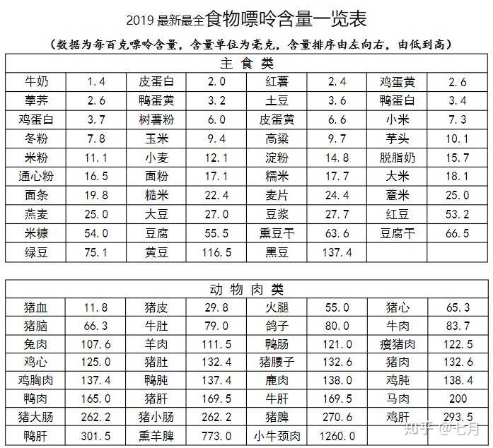 尿酸高不可以吃什么?