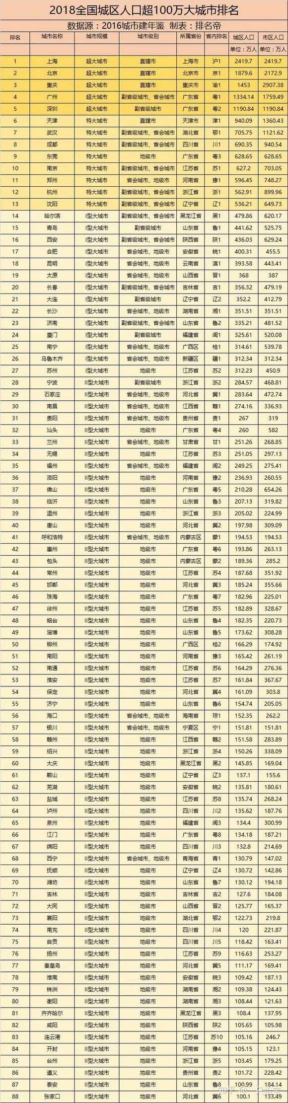 有一大批二线城市会明显受益,比如 西安,济南,青岛,厦门,宁波,南昌