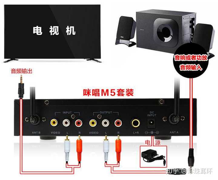 新科s3000无线话筒怎么连接电视呢? - 知乎