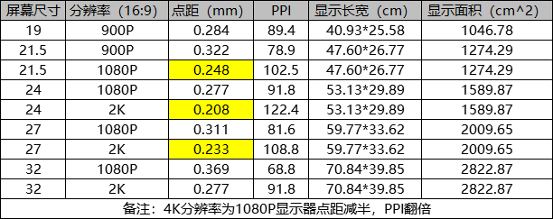 点距低于0.25对我个人是一种折磨了