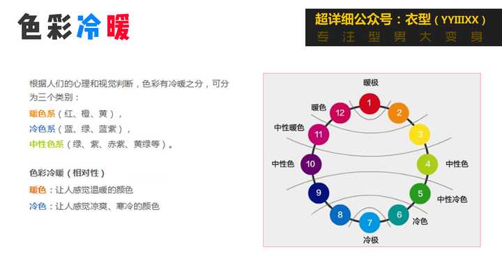 色彩冷暖