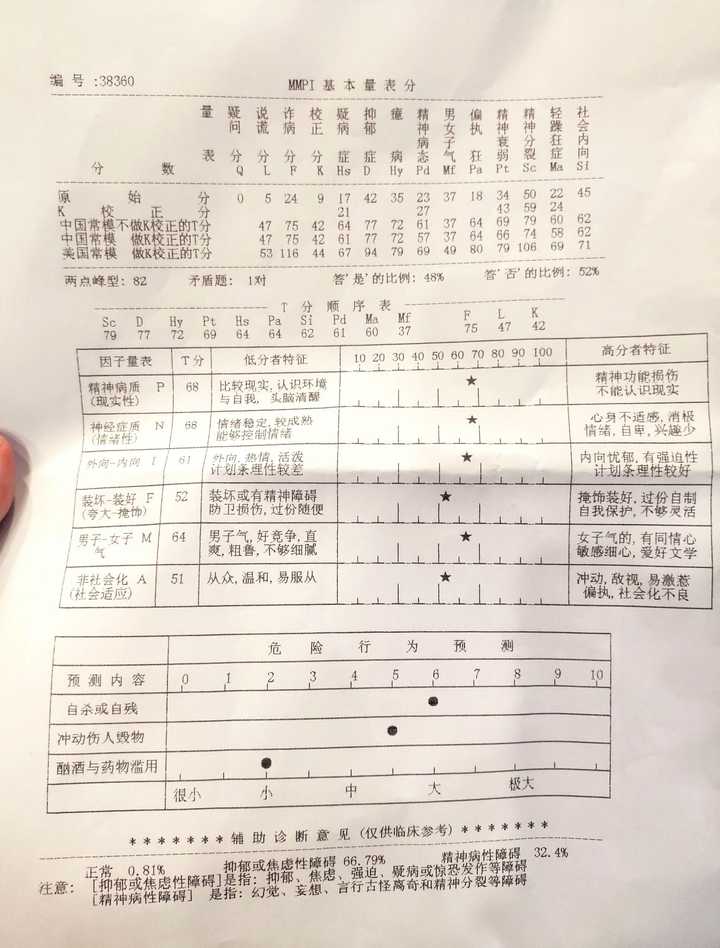 抑郁症是怎么做到去医院确诊的?