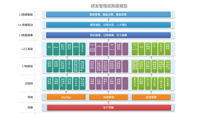 大型软件研发团队的研发管理系统,业务架构与技术架构