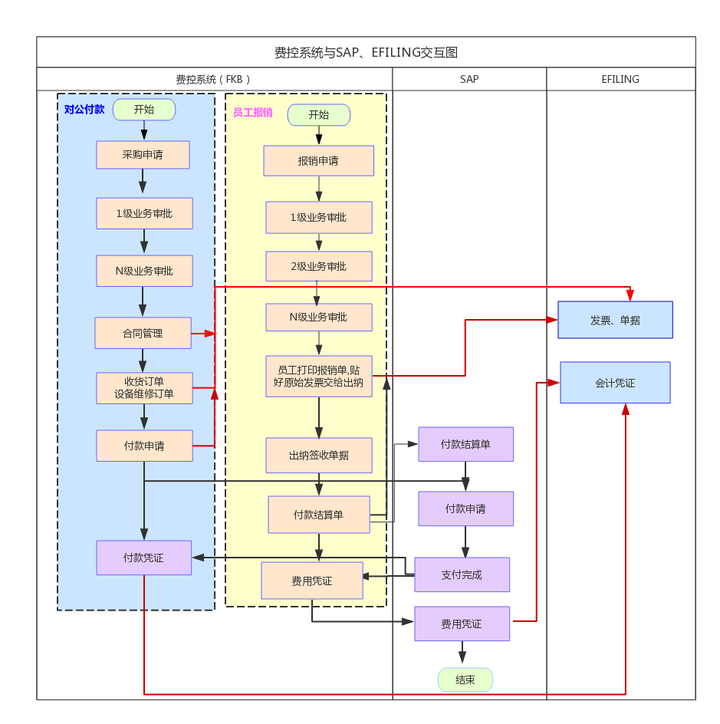 这种交互流程图是用什么软件画的?