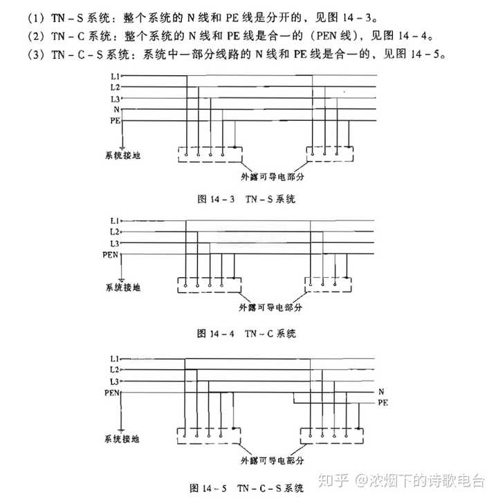 求tn一c一s系统重复接地保护接零的标准解读