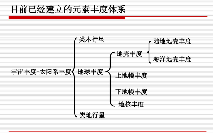 对地球元素丰度的研究,可以依据地球结构而分为地壳,地幔,地核