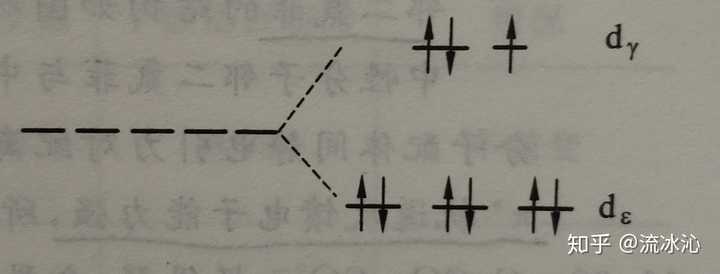 所以四氨合铜离子为正方形结构,四个氨分别占据正方形的四个顶点.