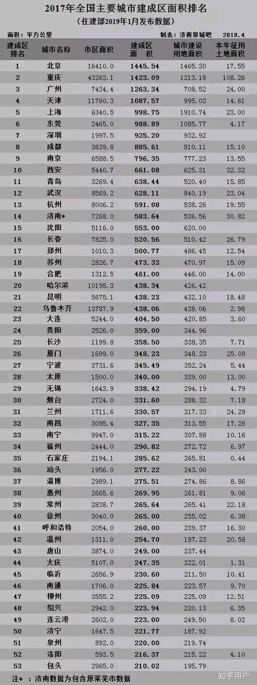 如何看待合肥挤入新一线城市