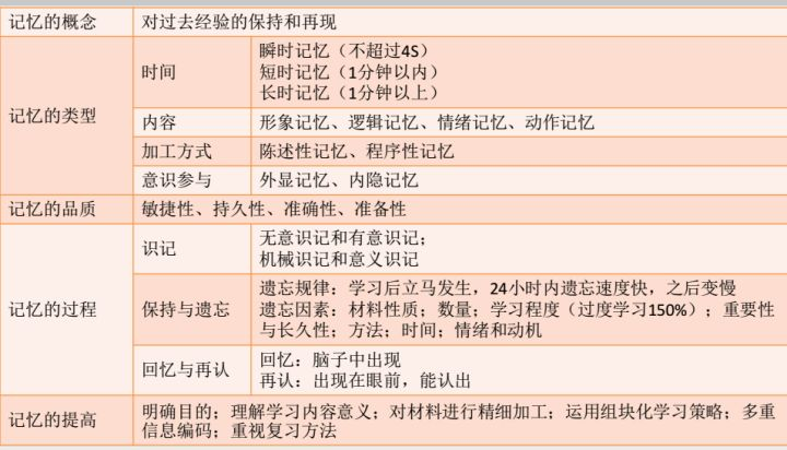 表格式教案_7奇怪的大石头表格式教案_教案格式表