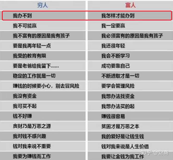 穷人思维和富人思维的差别到底在哪里?