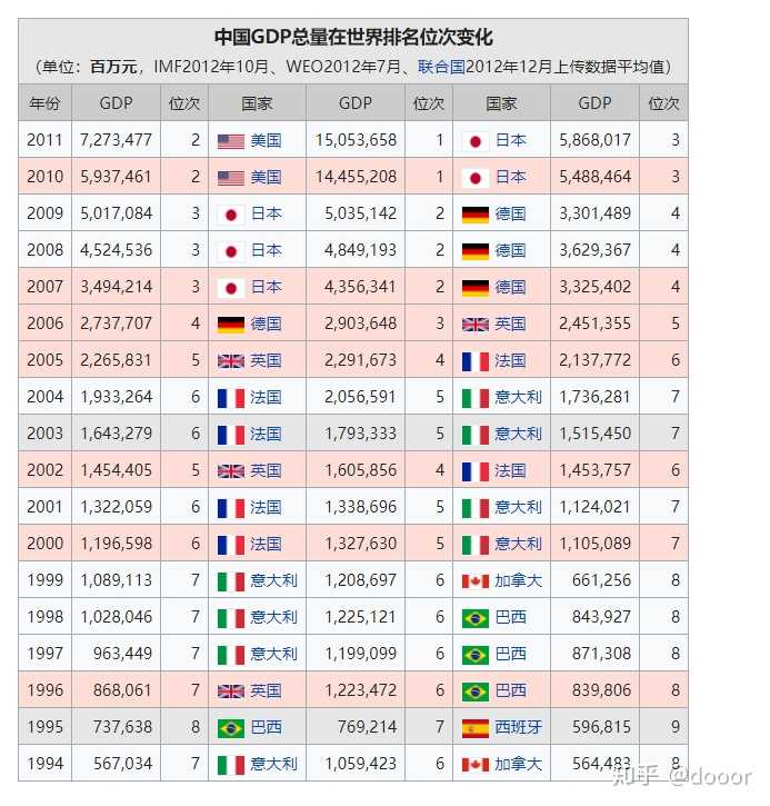 2020 年一季度 gdp 同比下降 6.8%,意味着什么?会产生
