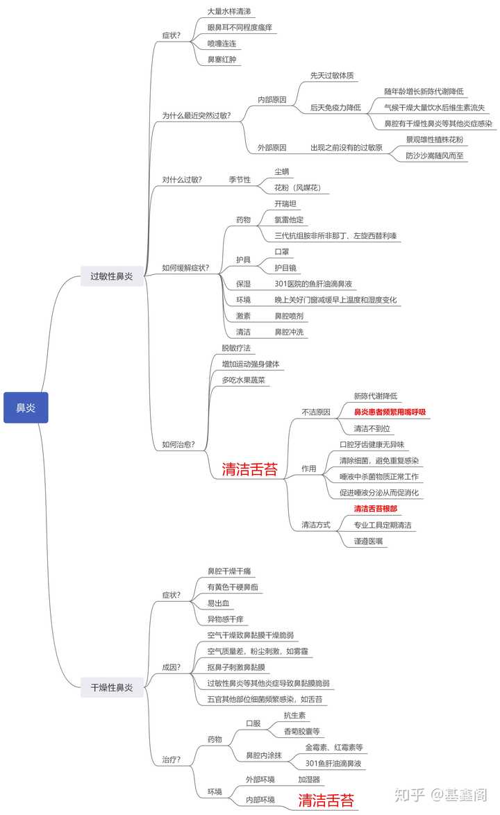 整篇文章比较长,会按照以下思维导图逐级展开,大家可以针对感兴趣的