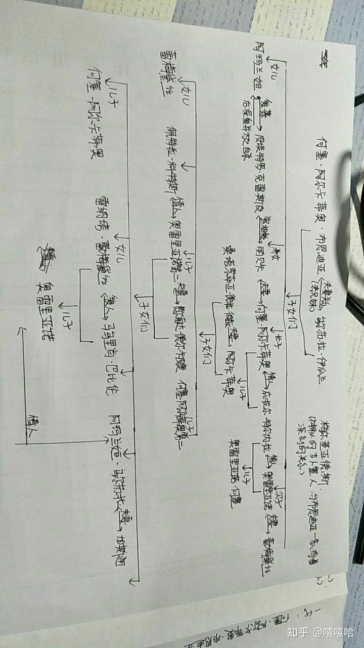 第一个人被绑在树上,最后一个人被蚂蚁吃掉,这便是布恩迪亚家族的命运