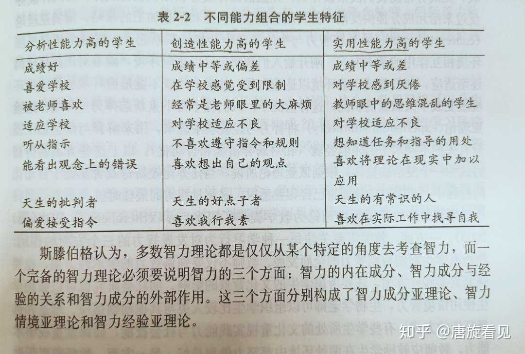 按耶鲁大学斯滕伯格教授的智力三元理论来讲,成绩不太好的孩子通常