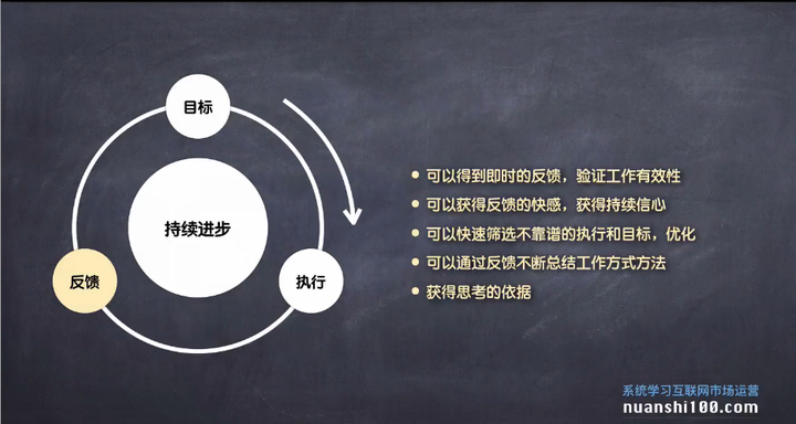 因此执行你的目标还需要数据反馈来确定你执行方向的正确与否 2.