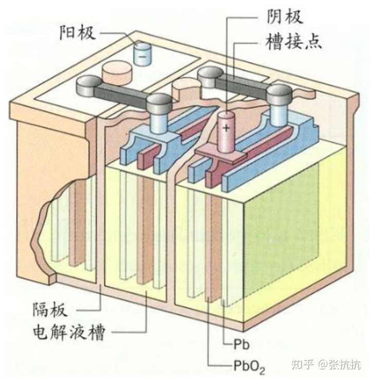 铅酸蓄电池结构