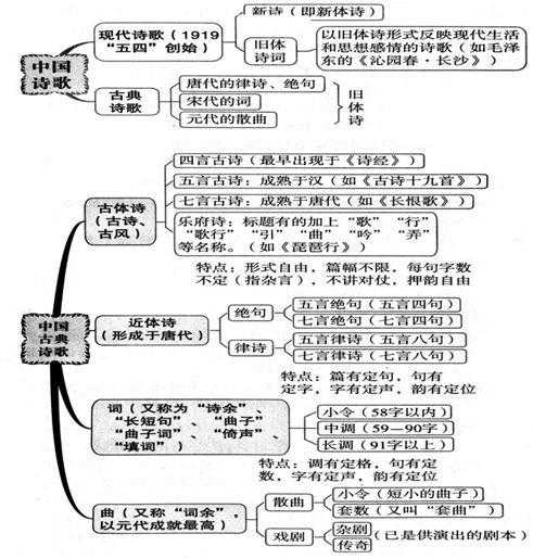 干货   2019年高考诗歌鉴赏最全思维导图www.360doc.cn