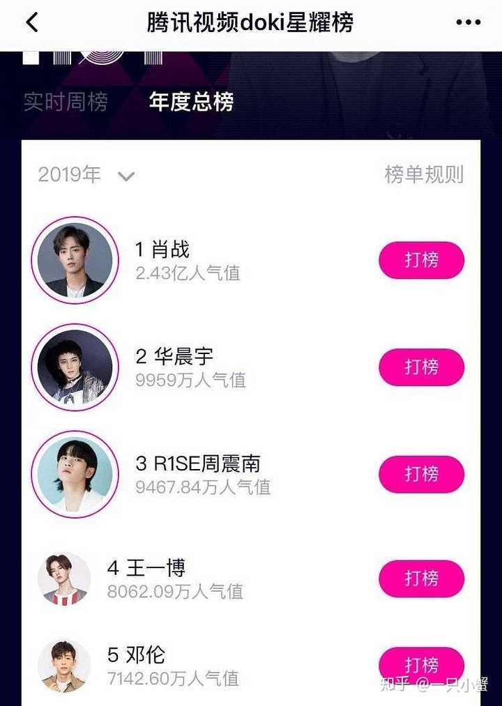 肖战魏无羡的演绎为陈情令的爆火做了多大的贡献?
