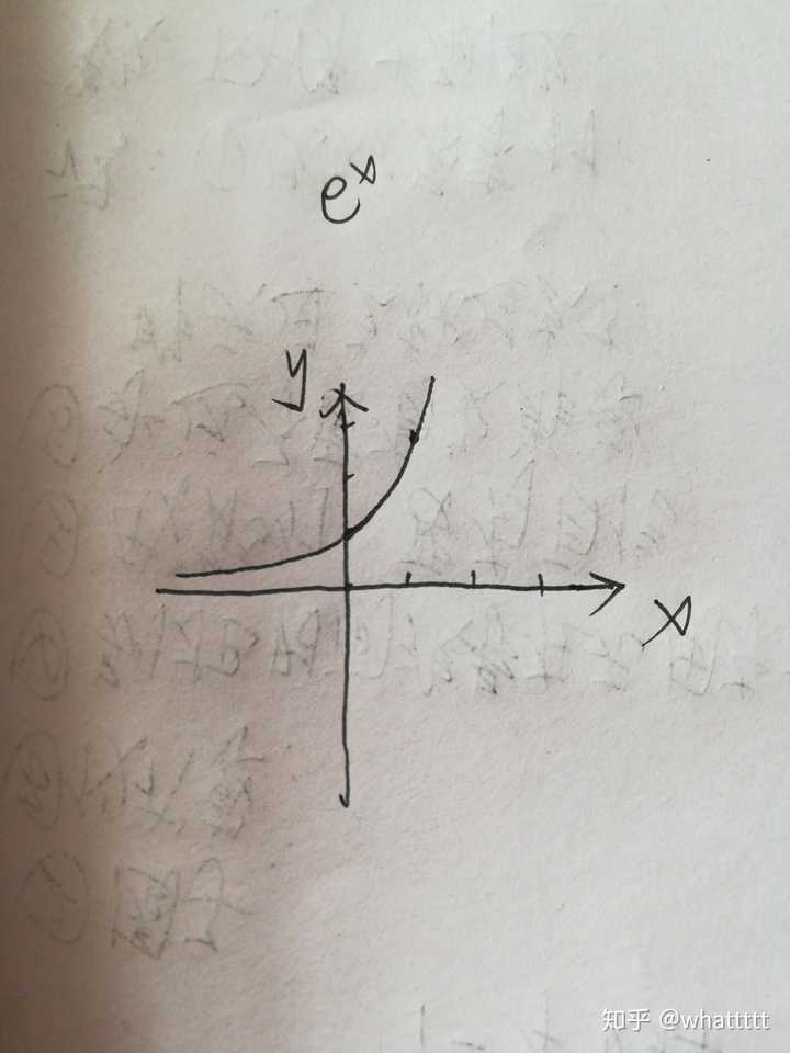 e的x次方图像怎么画?