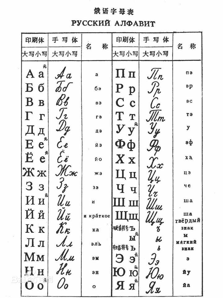 俄语的手写印刷体长啥样的?