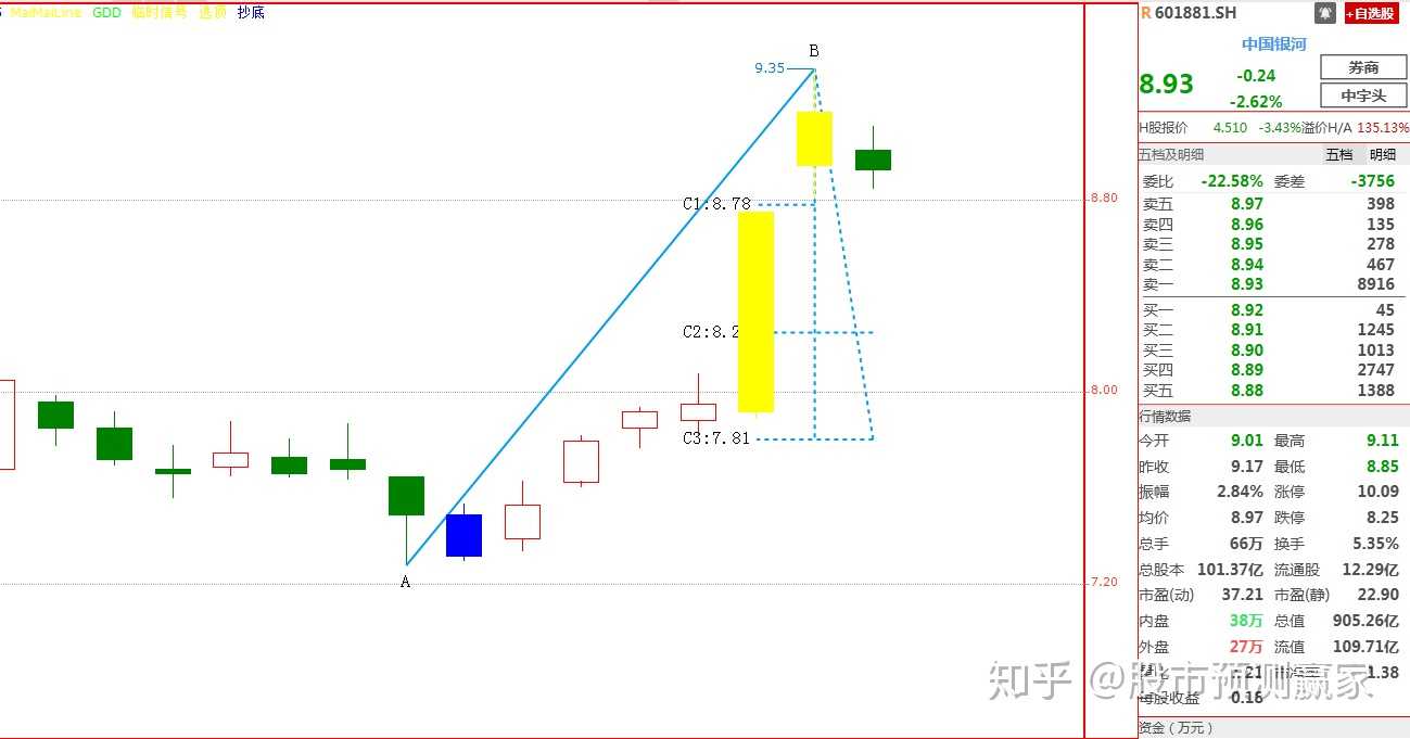 中国银河(601881)